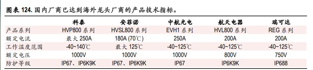 中国移动2023年一季报,移远通信2022年一季报