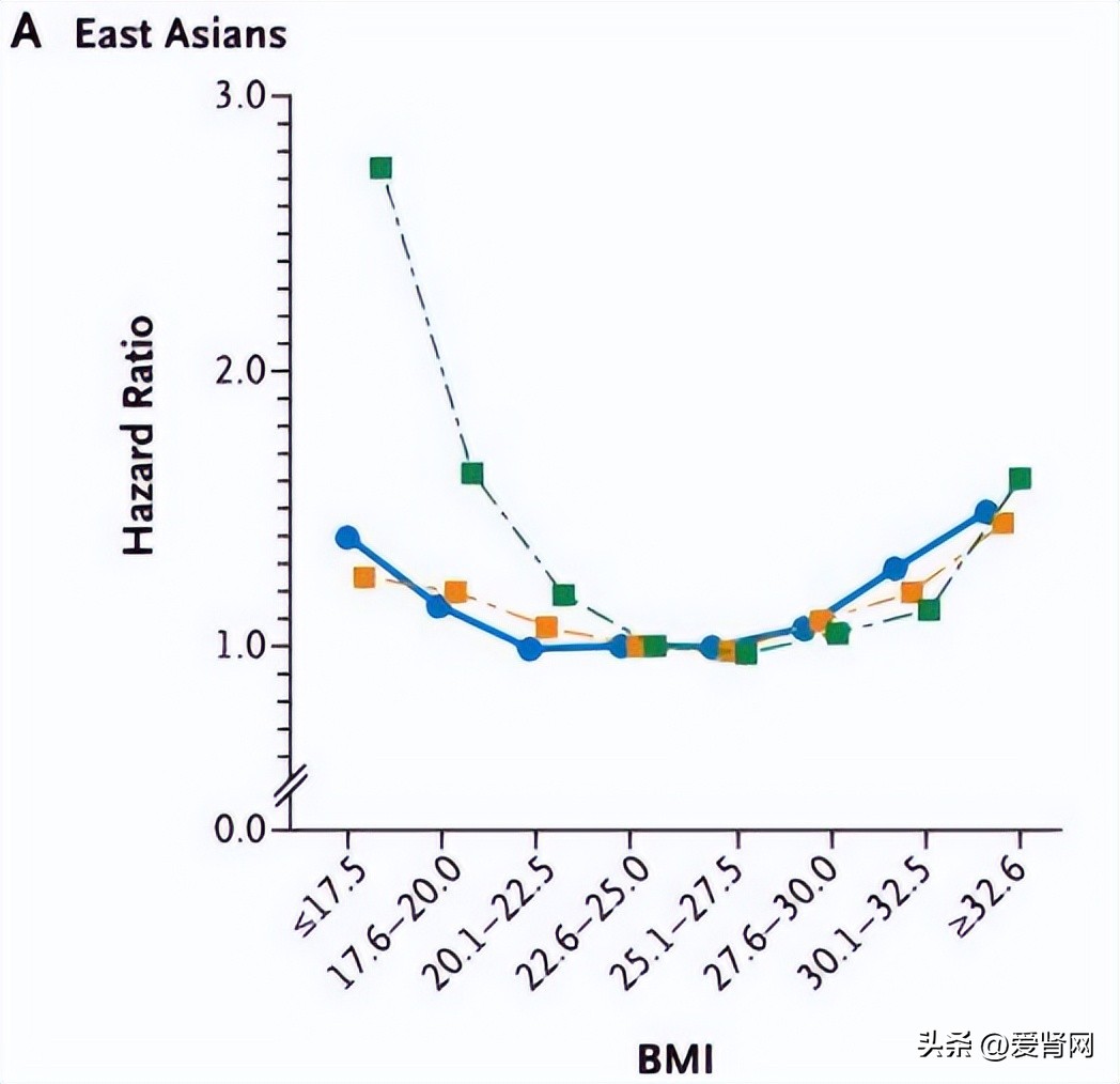 透析后变瘦竟会缩短寿命？99%的肾友都大意了，赶快纠正！