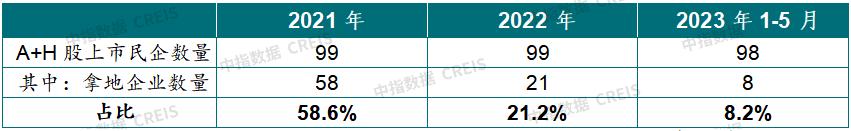 未来房地产发展趋势2023最新版,展望2024年中国房地产市场状况