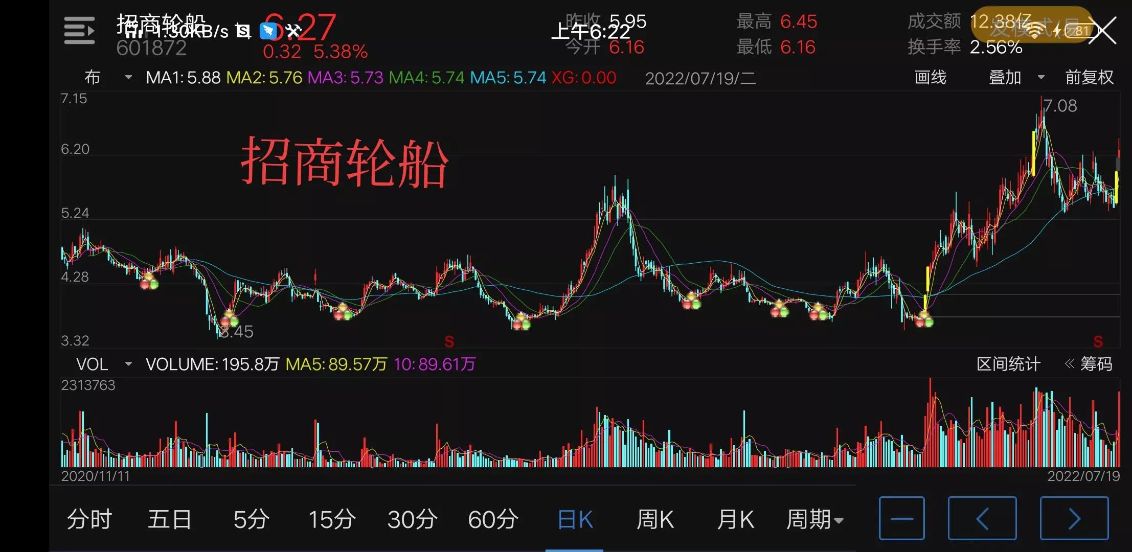 招商轮船601872,厦门港务集团海运公司