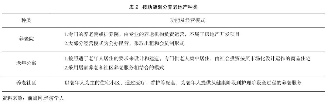 养老地产的困境,养老困境如何破局