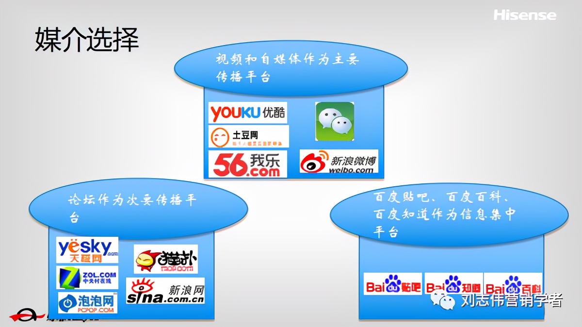 海信品牌营销方案设计案例,海信品牌运营方案怎么写