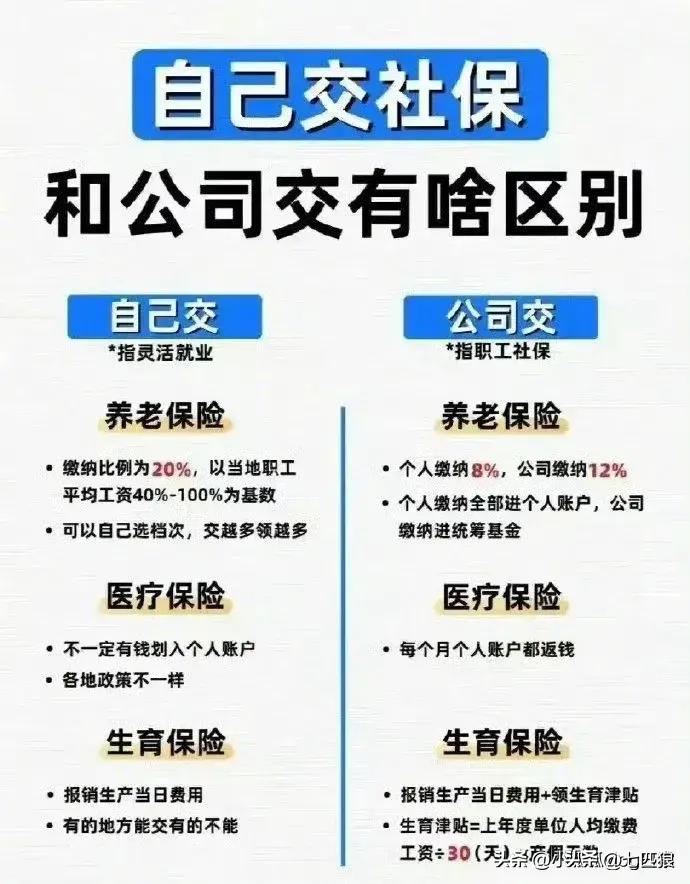 什么是医保已实时结算,医保报销都有哪些