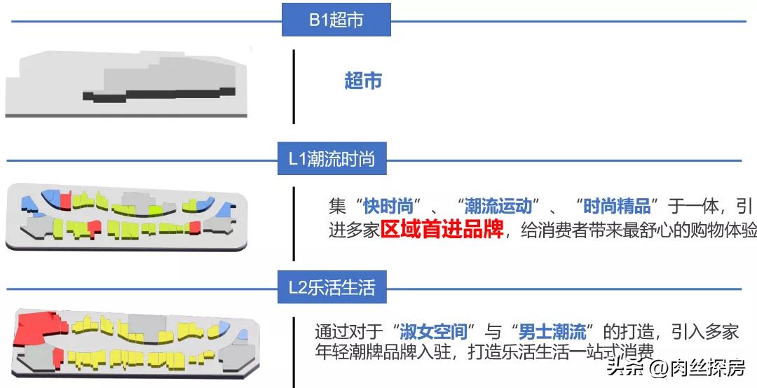 无锡苏宁广场跟万象城,万象城vs苏宁广场