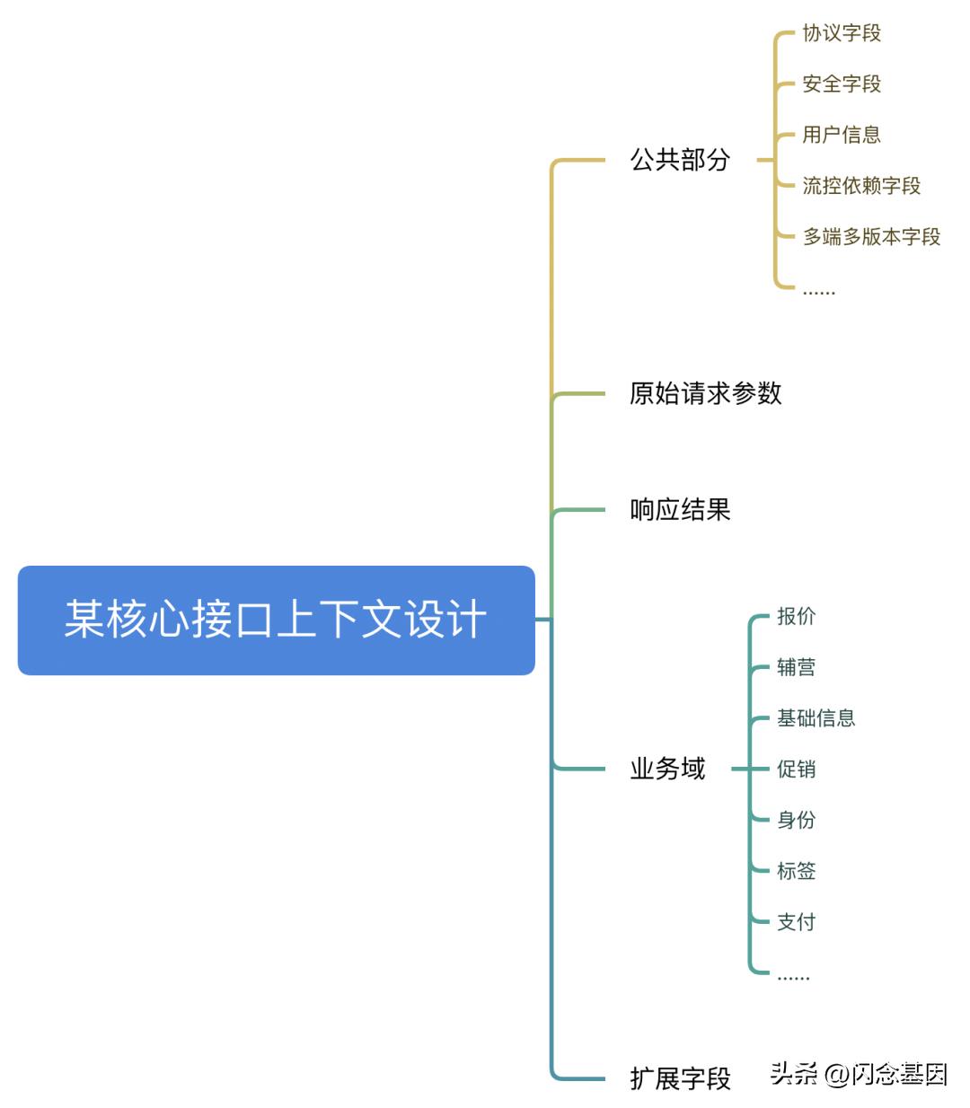 单机提升100%响应降低50%：去哪儿网酒店高性能业务网关优化实践