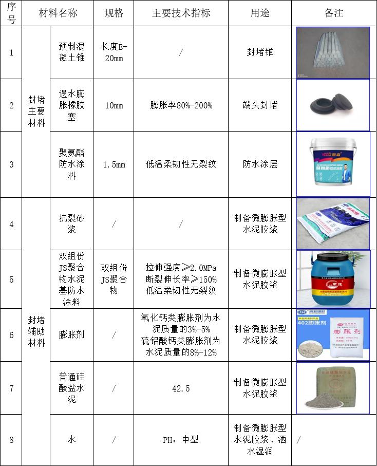 外墙螺栓眼封堵用什么材料,外墙螺栓孔聚氨酯封堵做法