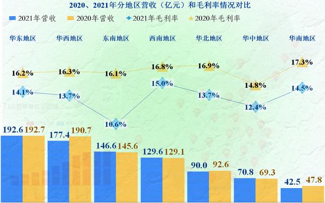永辉超市2020年中报,永辉超市2021年年报