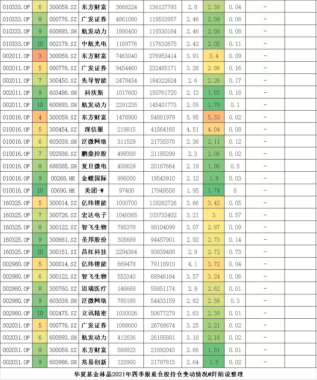华夏基金的未来趋势,华夏基金今日行情