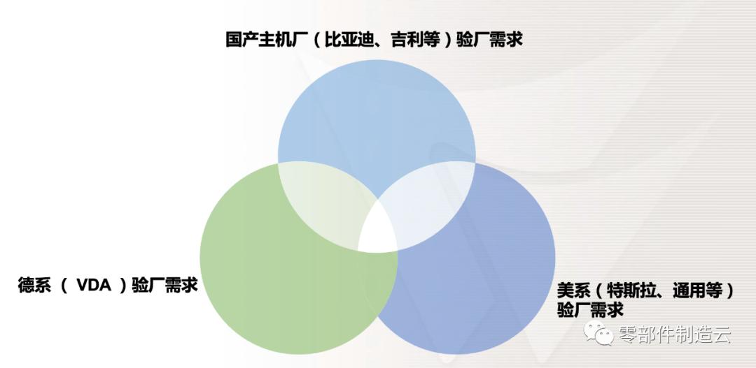 验厂审核的屠龙刀-VDA6.3第一篇