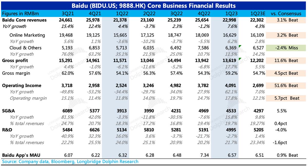 百度:不只有AI故事,广告也来护盘