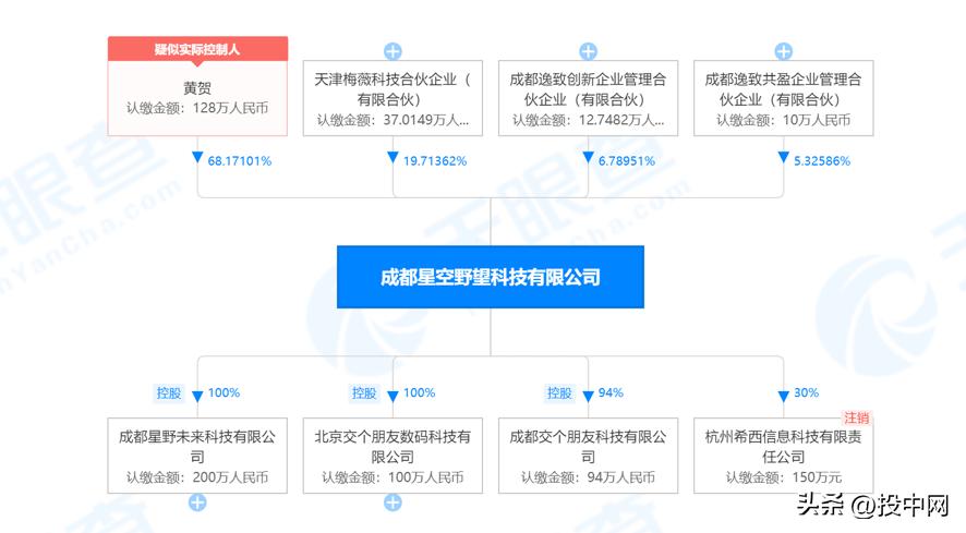 preipo项目的投资的坑,为什么会有preipo投资机会