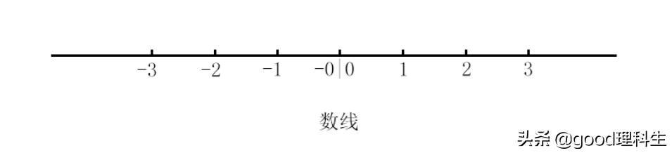 实数及其基本定理,实数公理大全
