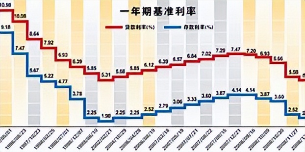 存贷款业务中的专用参数浮动利率,金融债券高于同期银行存款利率?