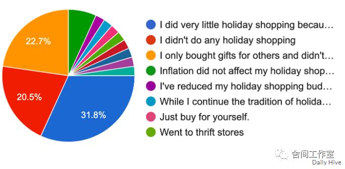 加拿大通货膨胀严重,加拿大通胀压力继续放缓