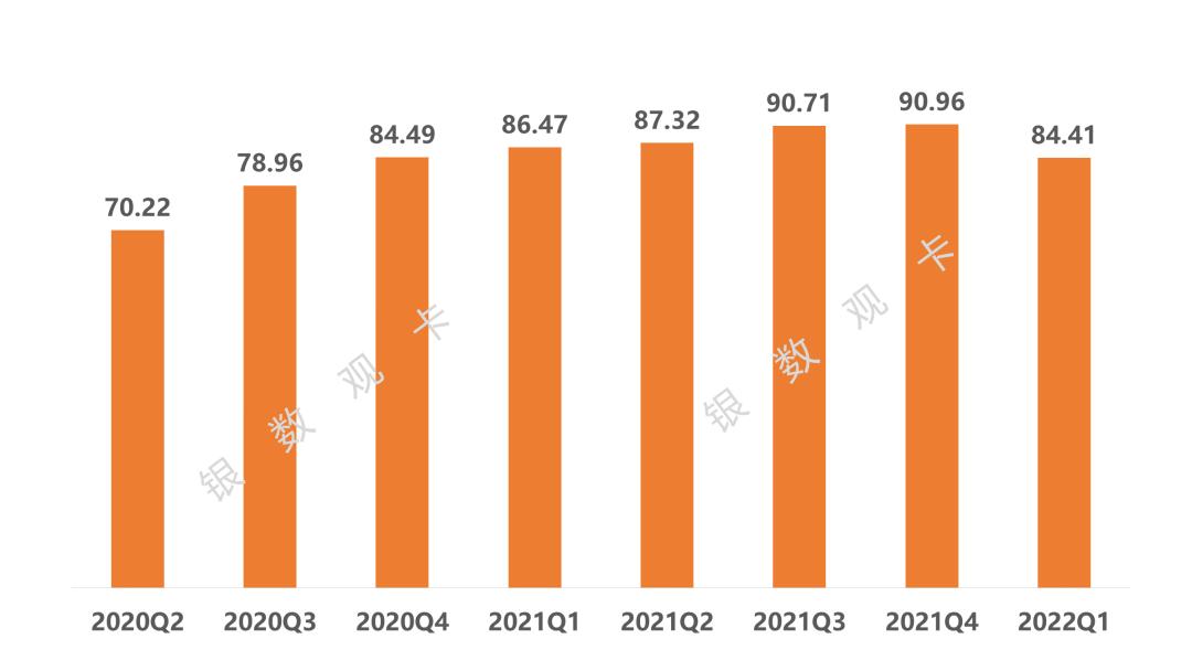 一季度信用卡行业发展情况,信用卡行业新规