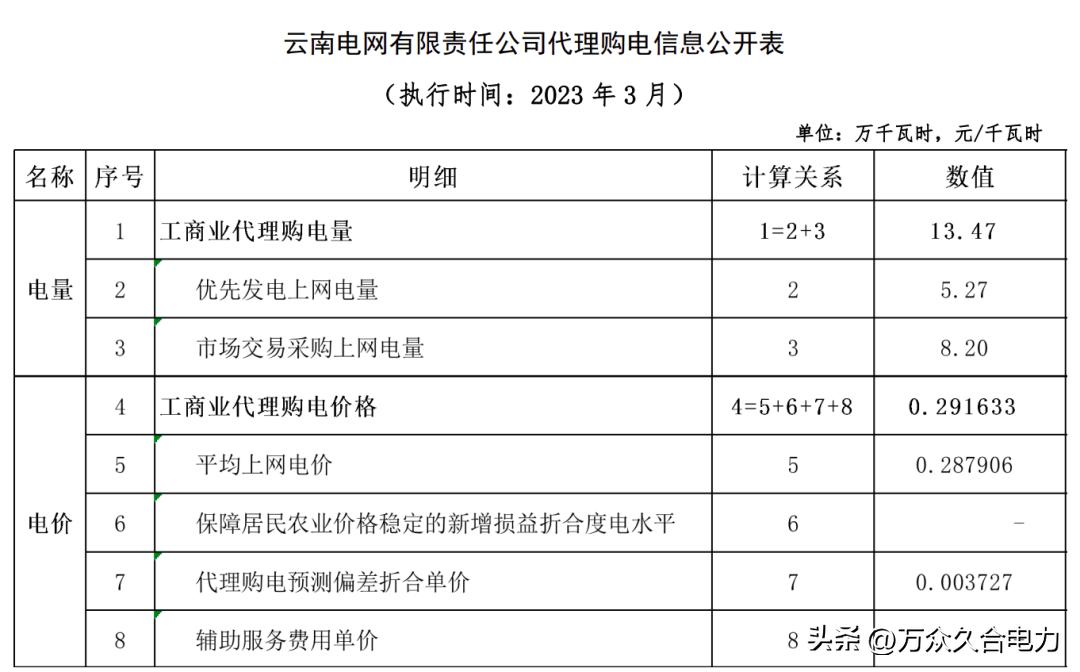 峰谷电价和阶梯电价哪个合适,峰谷电价和正常电价哪个划算