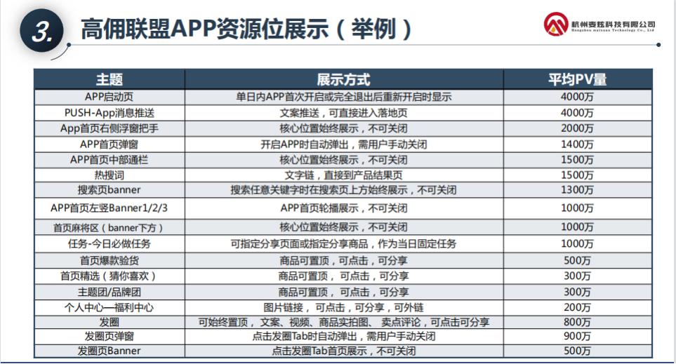 现在有什么推广渠道可以做到,来看看推广渠道有哪些