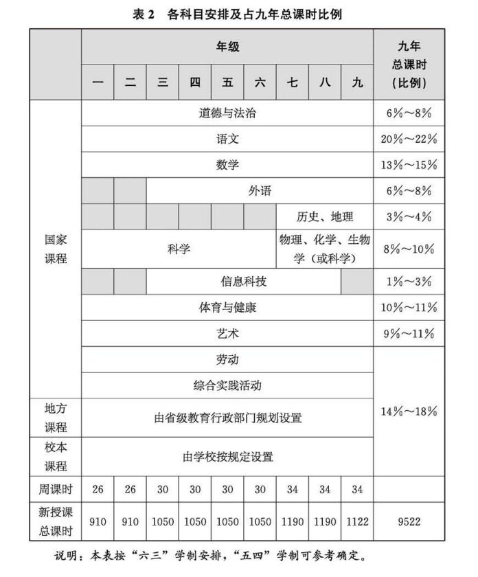 新课标的尽头,新课标之小学英语