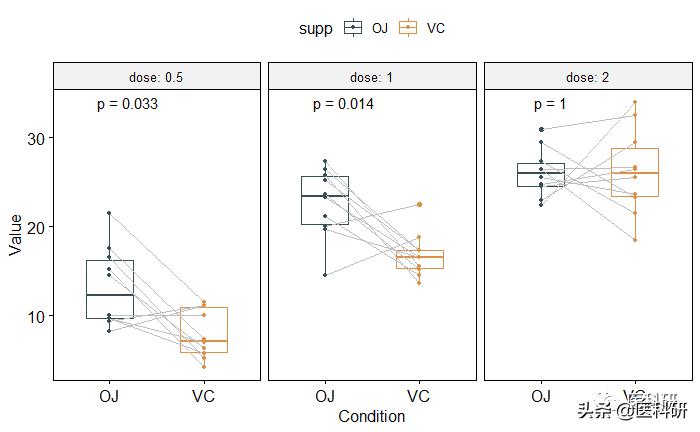 r语言中ggplot2可以清理数据吗,r语言用ggplot画多条曲线