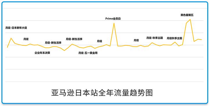 亚马逊怎么获取更多的流量词,如何抓住亚马逊流量入口