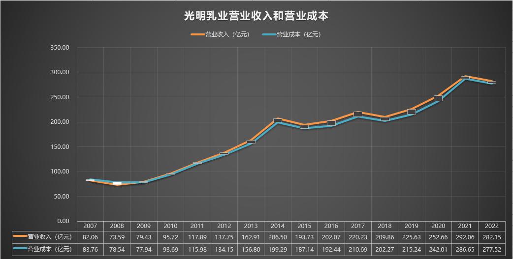 600597光明乳业东方财富,600597光明乳业股票