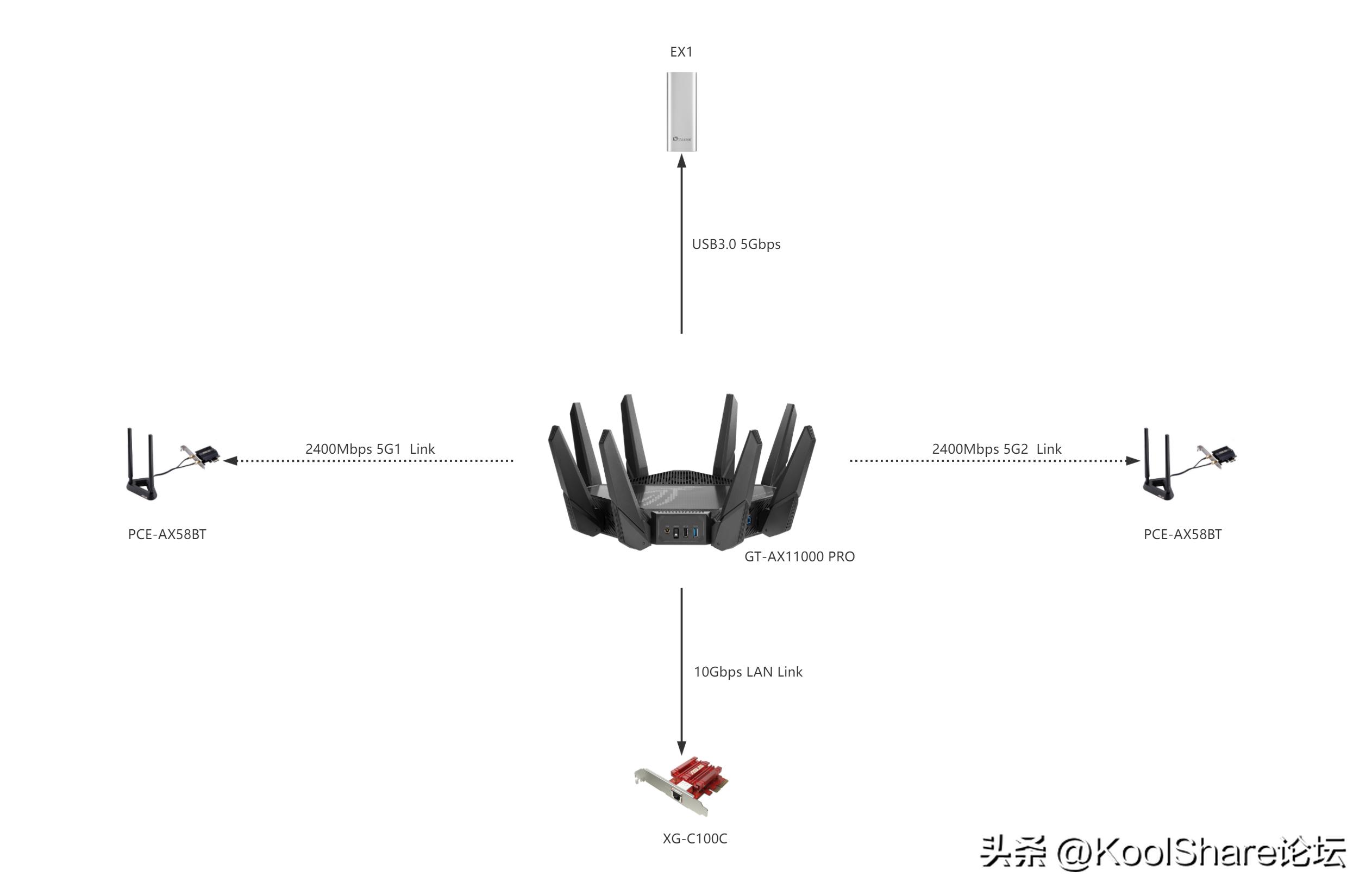 rog新款路由器2022,rog上代旗舰主机评测