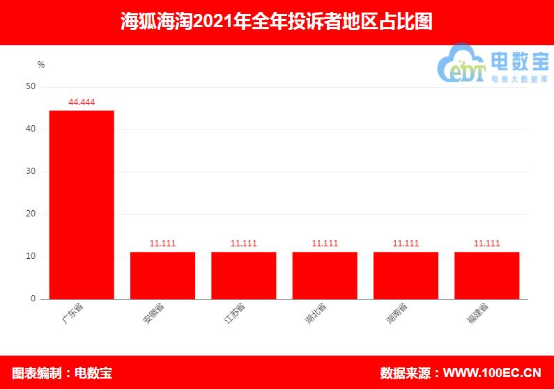 海狐海淘,海狐海淘假货多吗