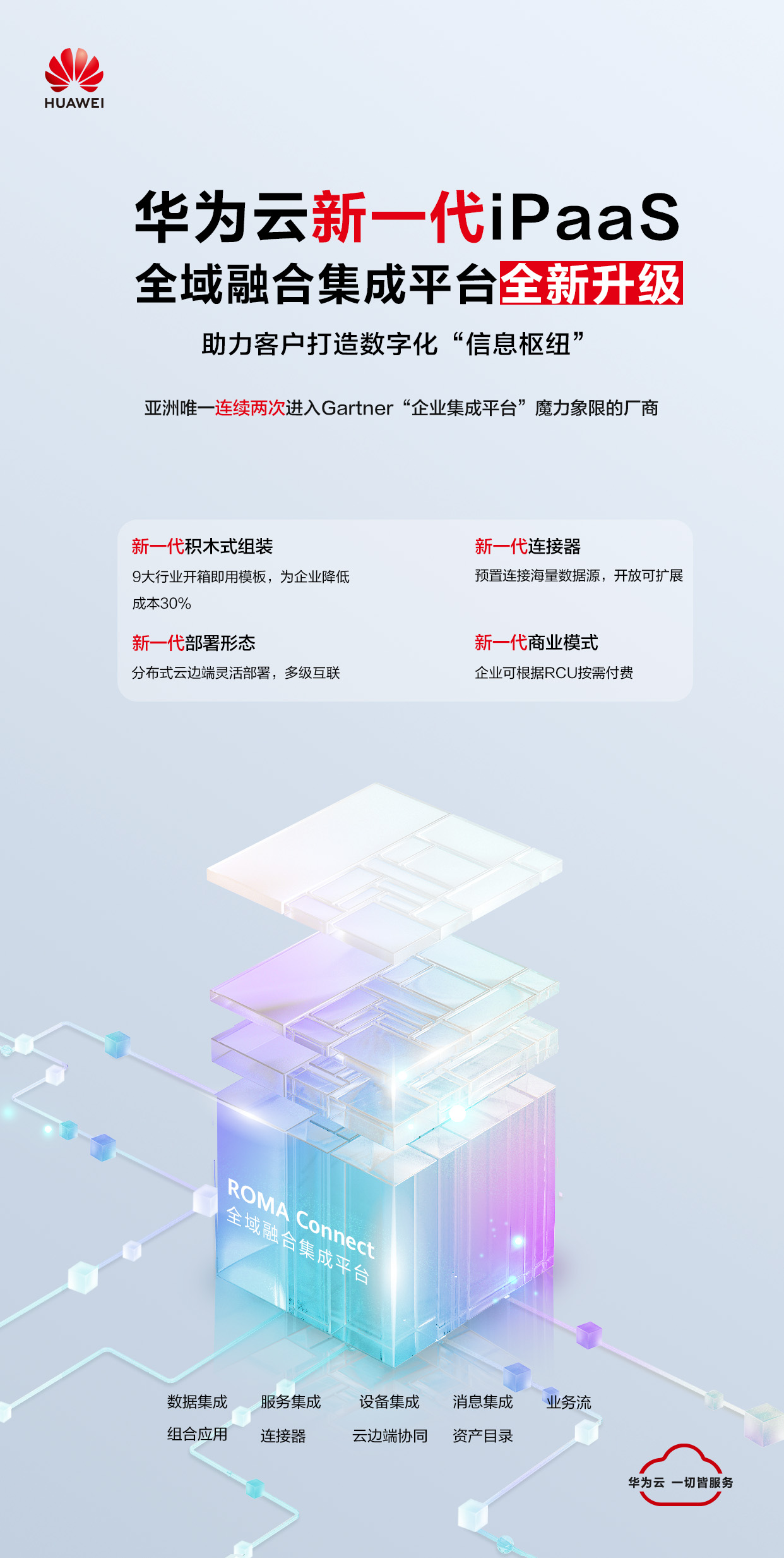 华为发布云管理网络2.0,华为云平台功能简介