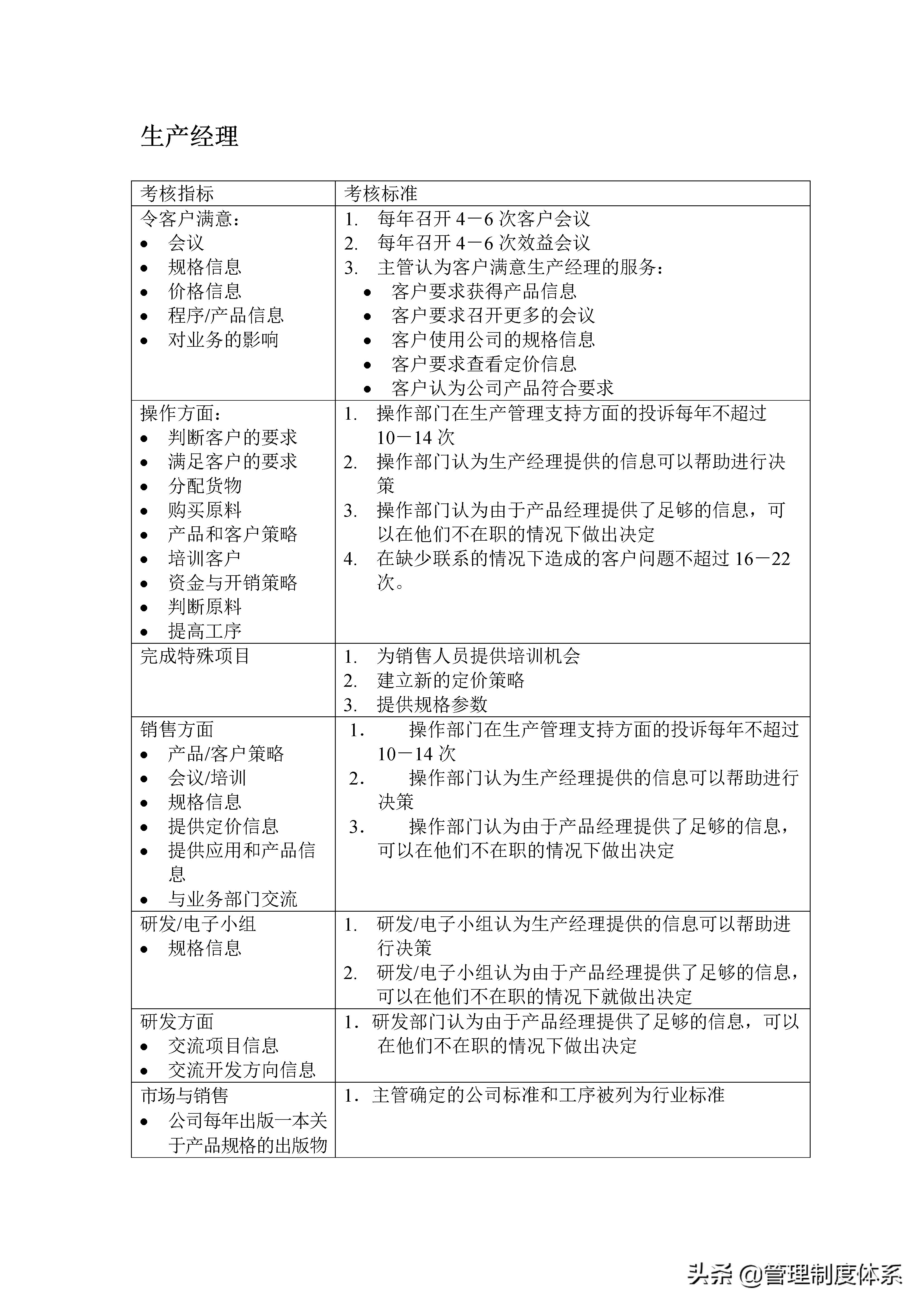 教培机构绩效考核kpi指标大全,安全管理员kpi绩效考核指标