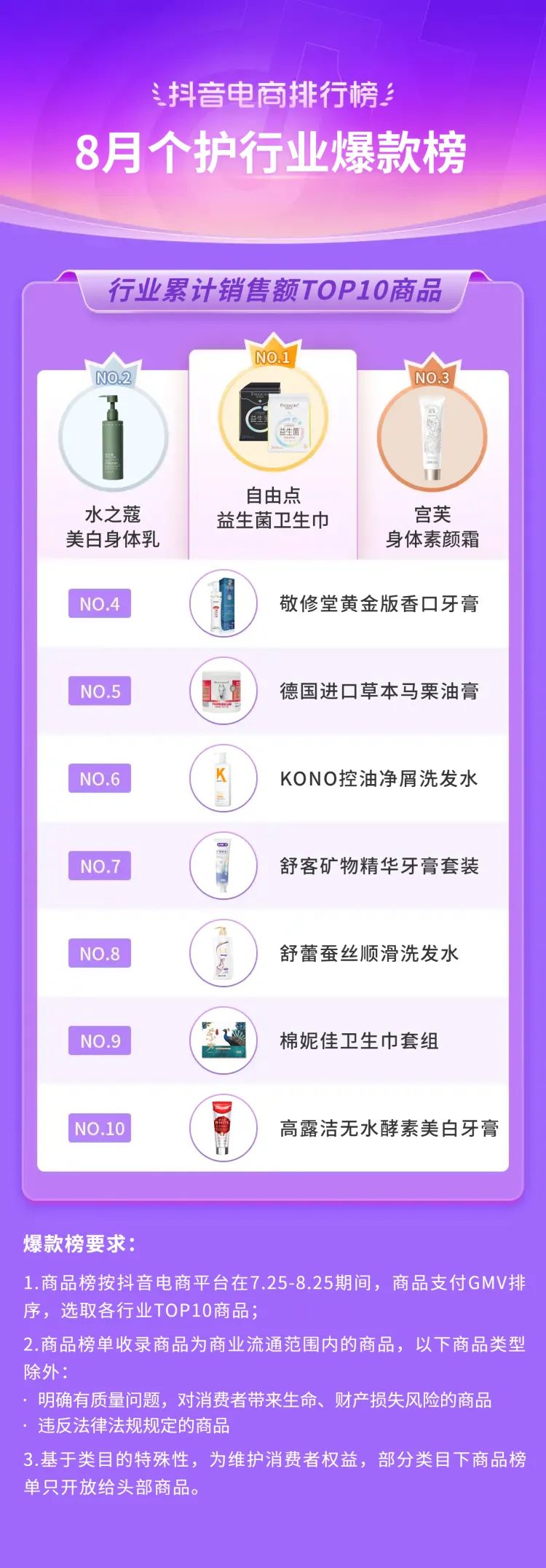 抖音电商2021年热销类目,三月份抖音平台电商带货变化总结