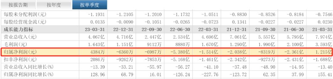 邦威和美特斯邦威是一个品牌吗,美特斯邦威6.8亿卖楼求生
