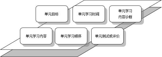 培训流程体系,培训体系建设内容有哪些