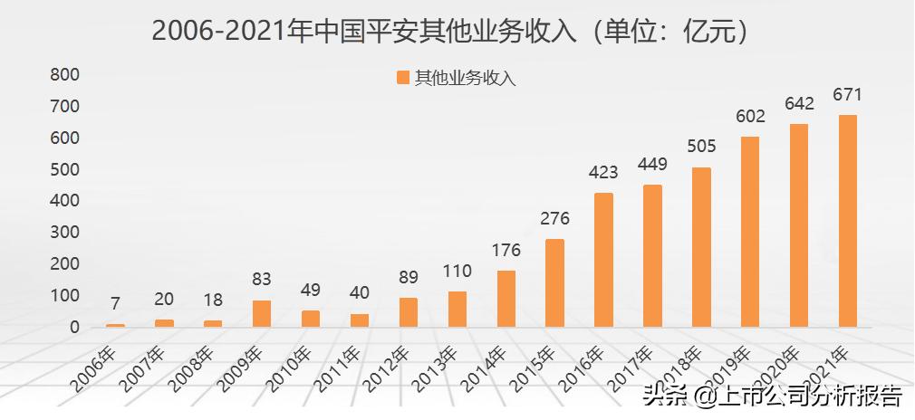 金戈铁马招财进宝,中国平安投资价值分析报告