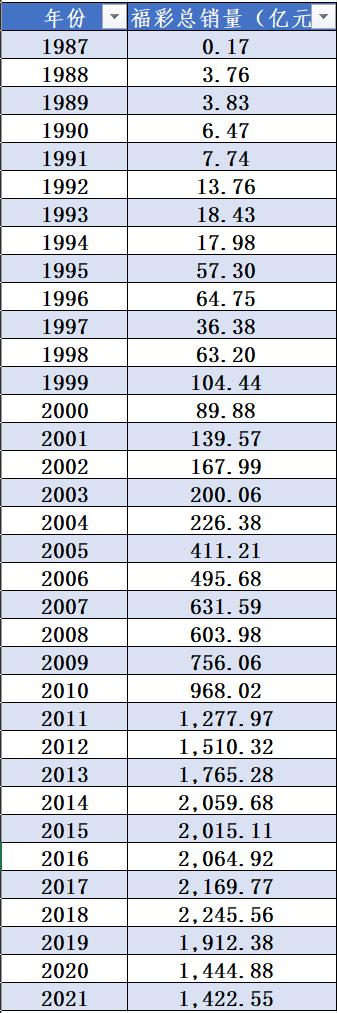 深刨“彩票”离奇事件运气还是数据？主任还是剪刀石头布？