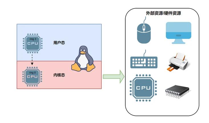 linux技术图谱交流学习,深度理解linux内核零拷贝