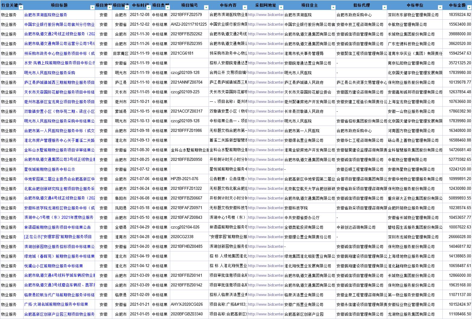 安徽省合肥市物业招标信息网,安徽物业招标信息网