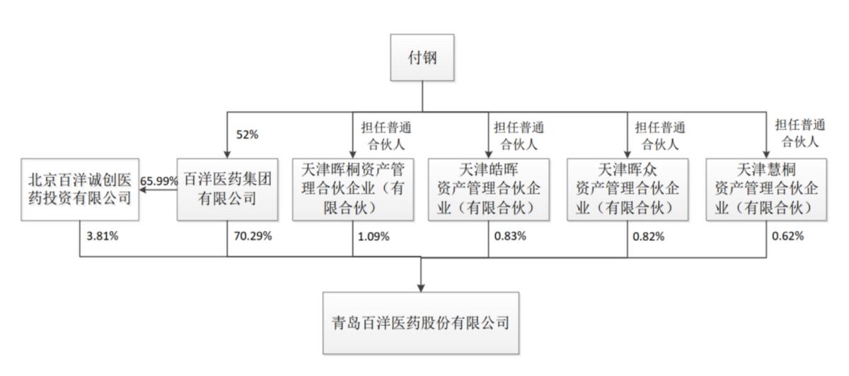 百洋医药盈利质量存在的问题,百洋医药年报研报