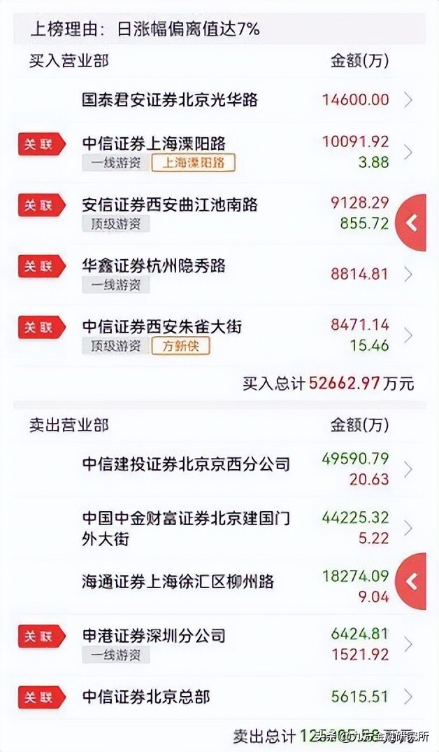 昆仑银行美国制裁,昆仑银行业绩压力大吗