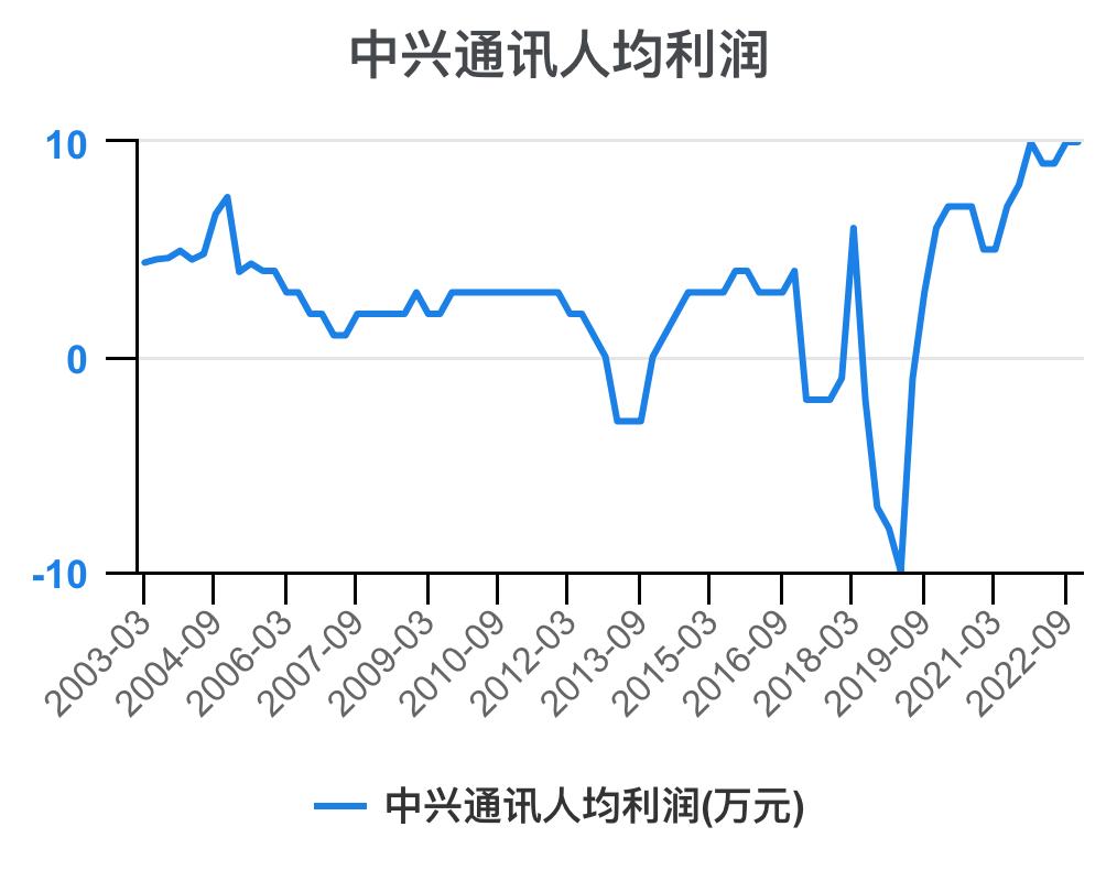中兴通讯近几年的主要财务指标,解读中兴通讯2020年财务报表