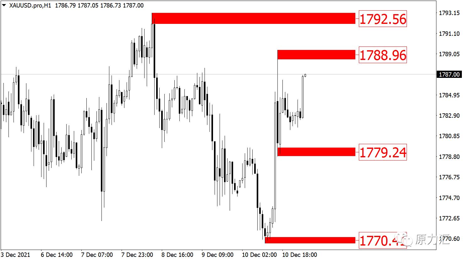 2022.5.18黄金外汇趋势分析,2021年10月13日现货黄金策略分析