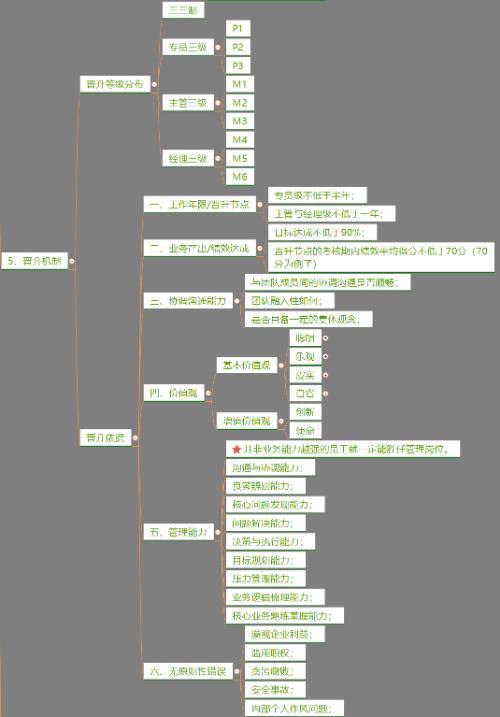 电商仓库绩效考核最常用的指标,跨境电商绩效考核与薪酬管理方案