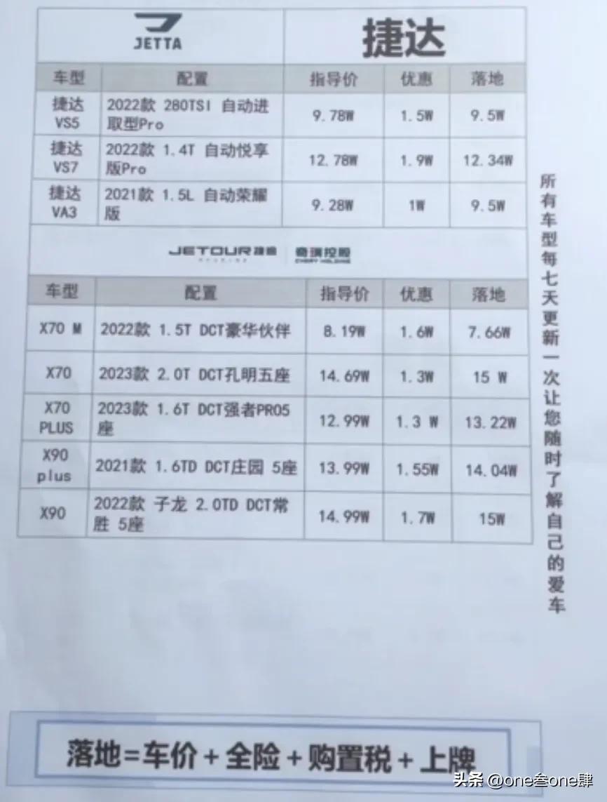 购车谈裸车价还是落地价好,裸车价加上哪几样落地最划算