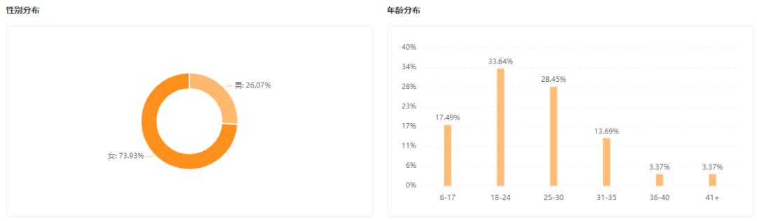 如何把握直播带货商机,直播卖货如何抢占红利