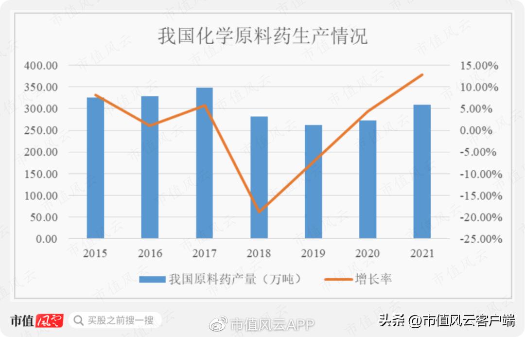 扑热息痛产能,扑热息痛原料药最新报价