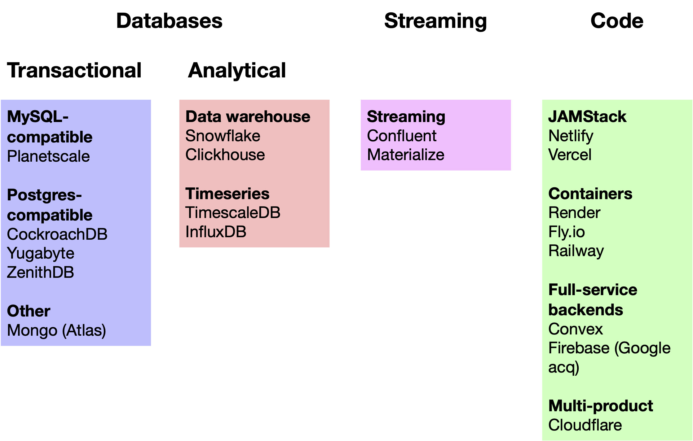云计算市场转型,云计算板块要洗牌了吧