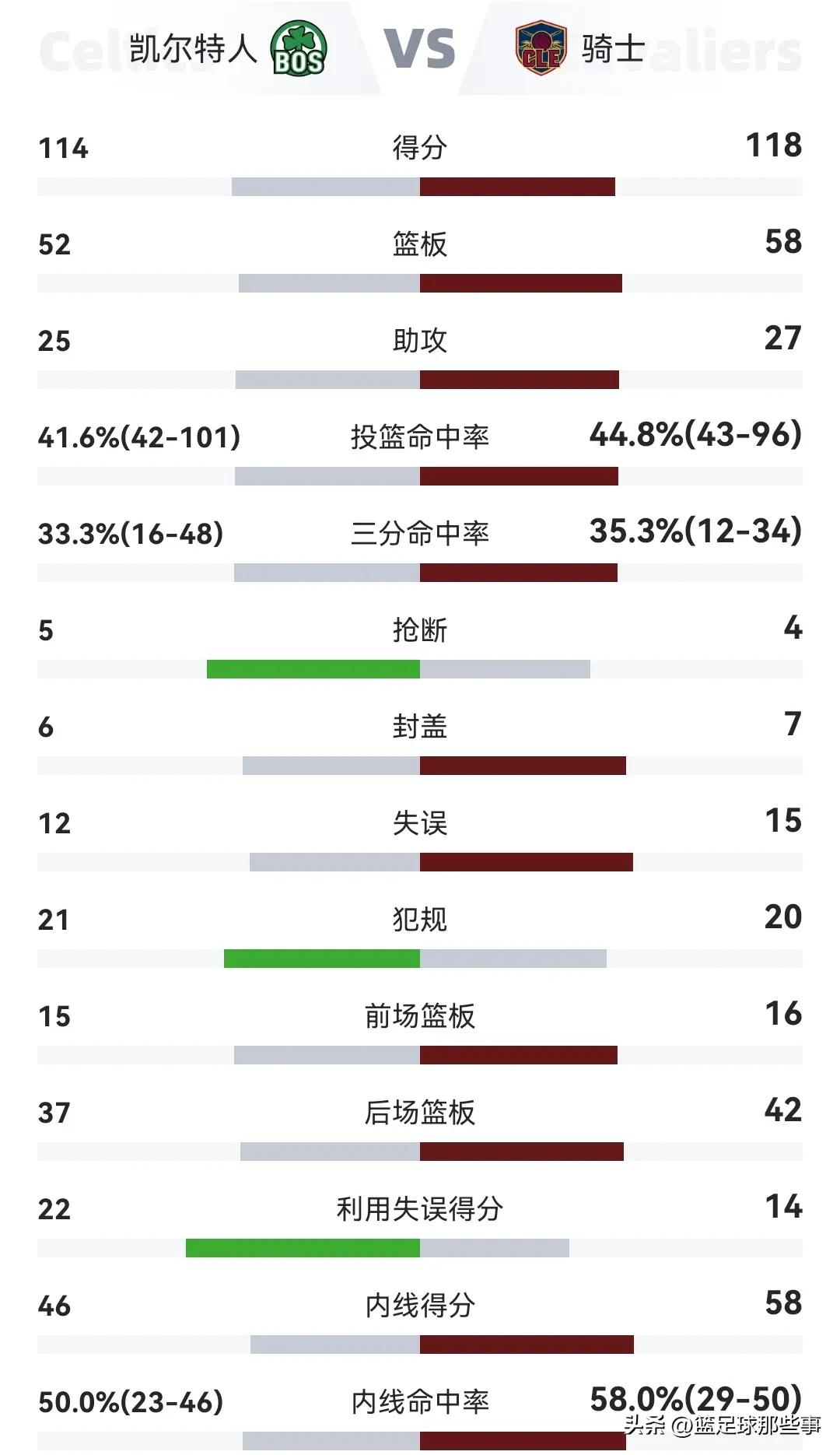 nba积分榜最新排名30000分,nba最新赛况积分榜