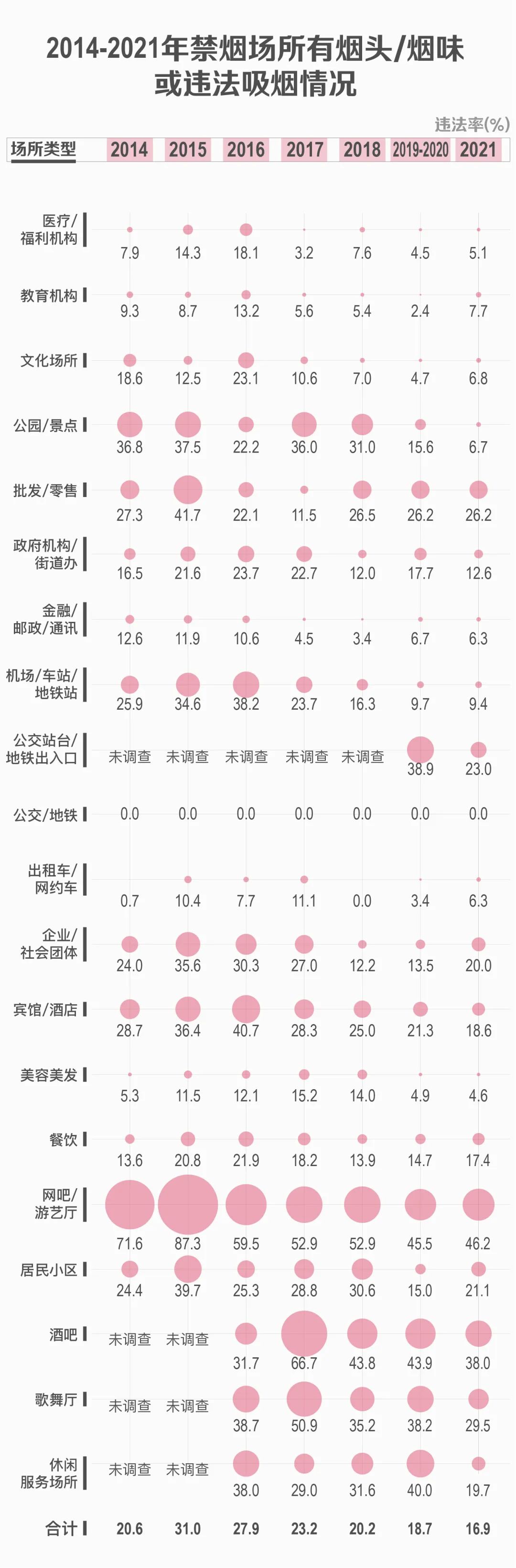 王心凌大叔,戒烟吧dj版