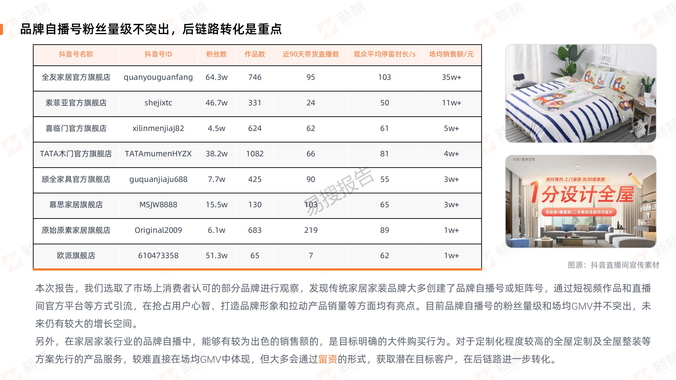 装修行业直播营销趋势,家装直播行业现状