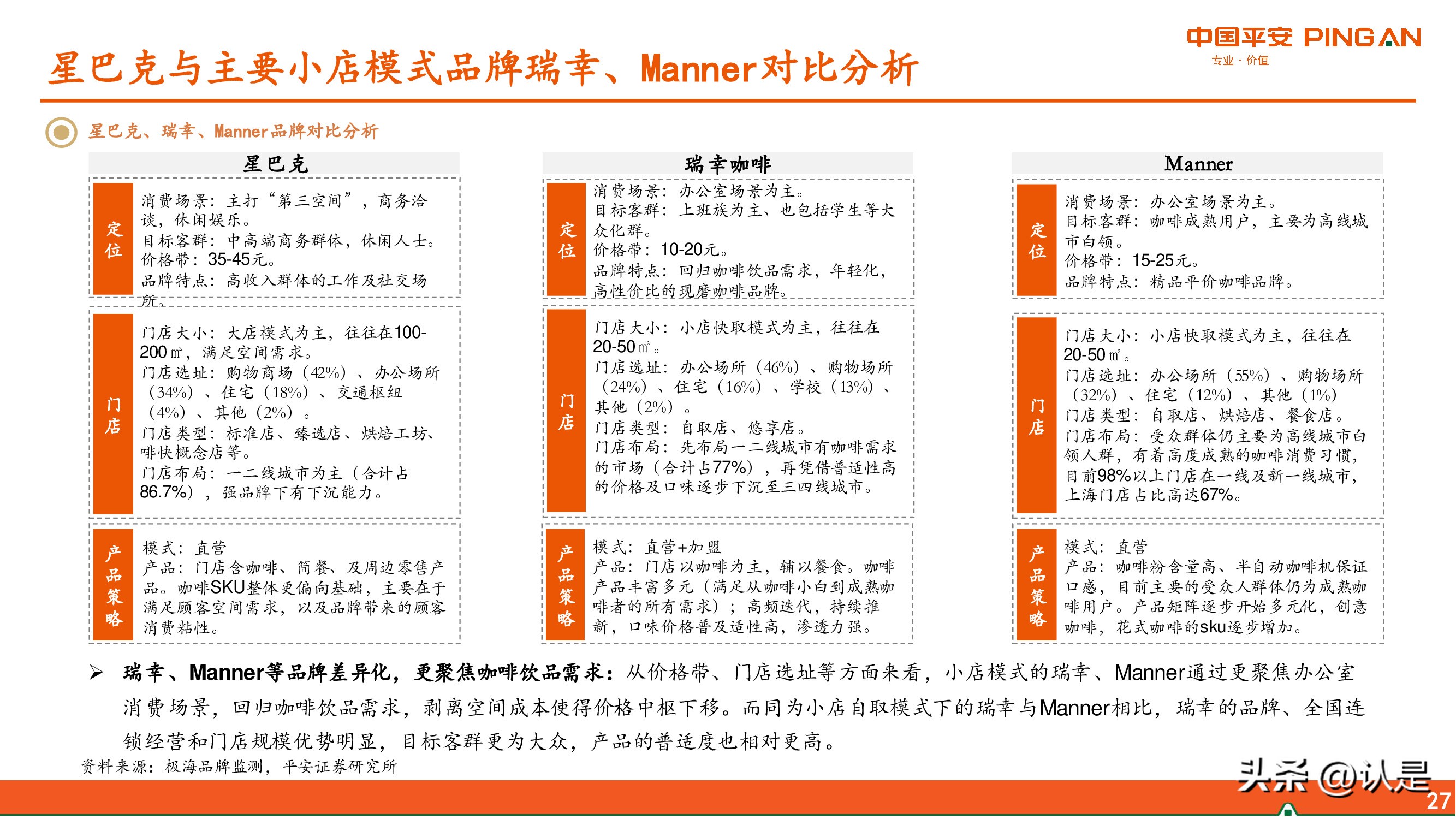 瑞幸咖啡与星巴克比较分析,星巴克咖啡vs瑞幸咖啡