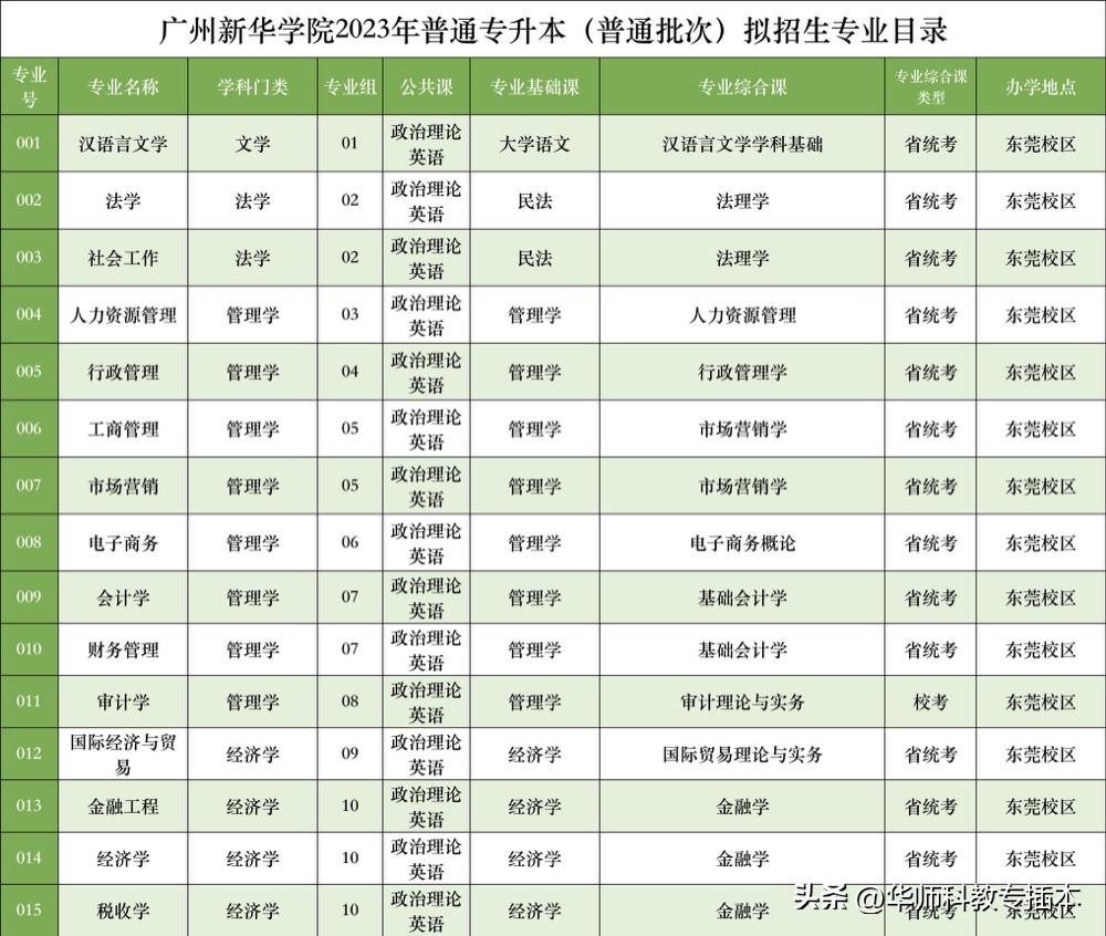 广东室内设计专插本可转什么专业,专插本跨专业什么专业好广东